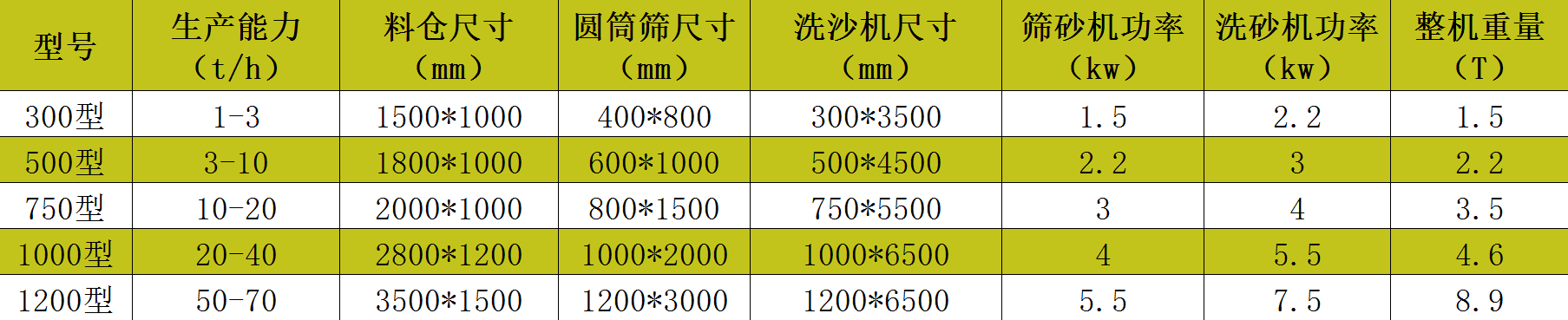 筛沙洗沙一体机 筛沙洗沙一体机